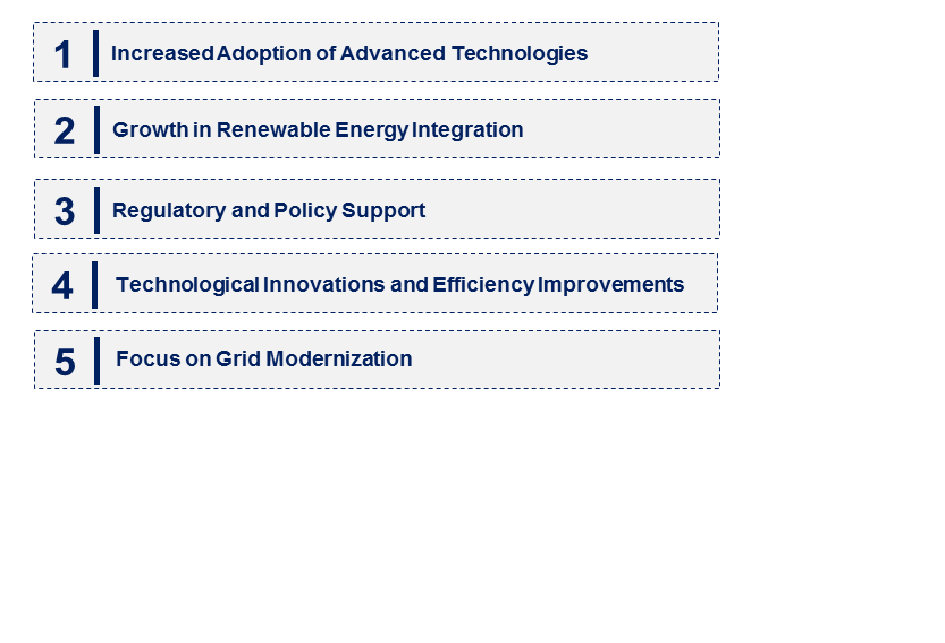 Emerging Trends in the Synchronous Condenser Market